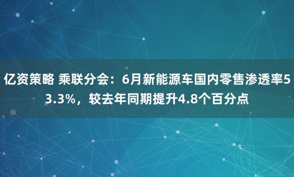 亿资策略 乘联分会：6月新能源车国内零售渗透率53.3%，较去年同期提升4.8个百分点